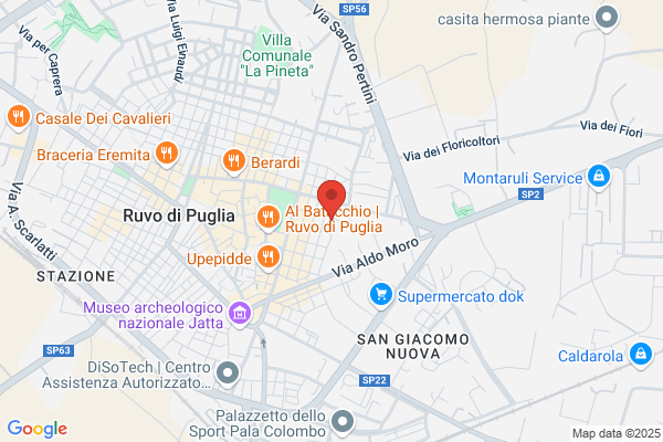Praxis Di Chiapparino Maria